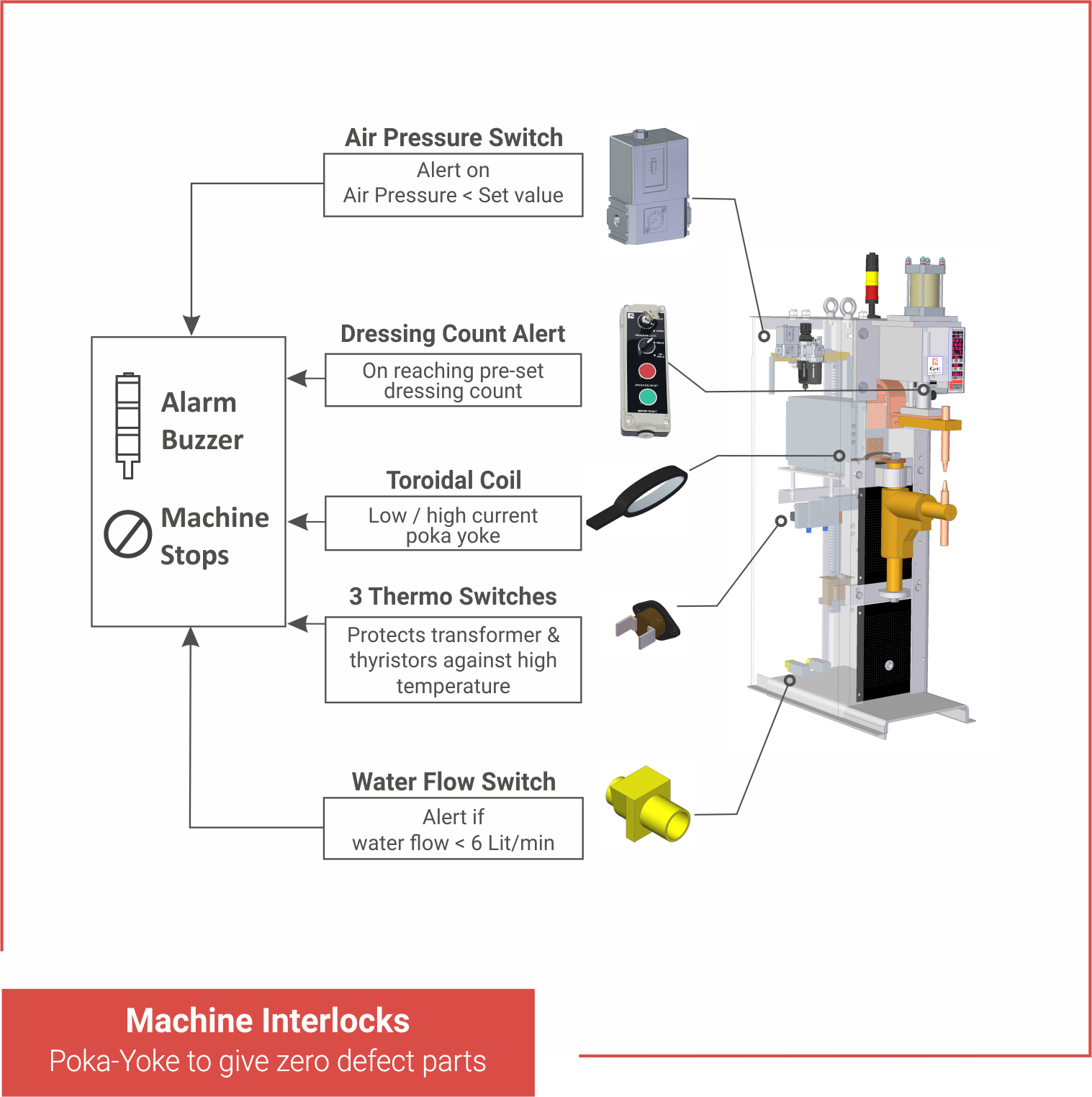 welding-machine-interlocks